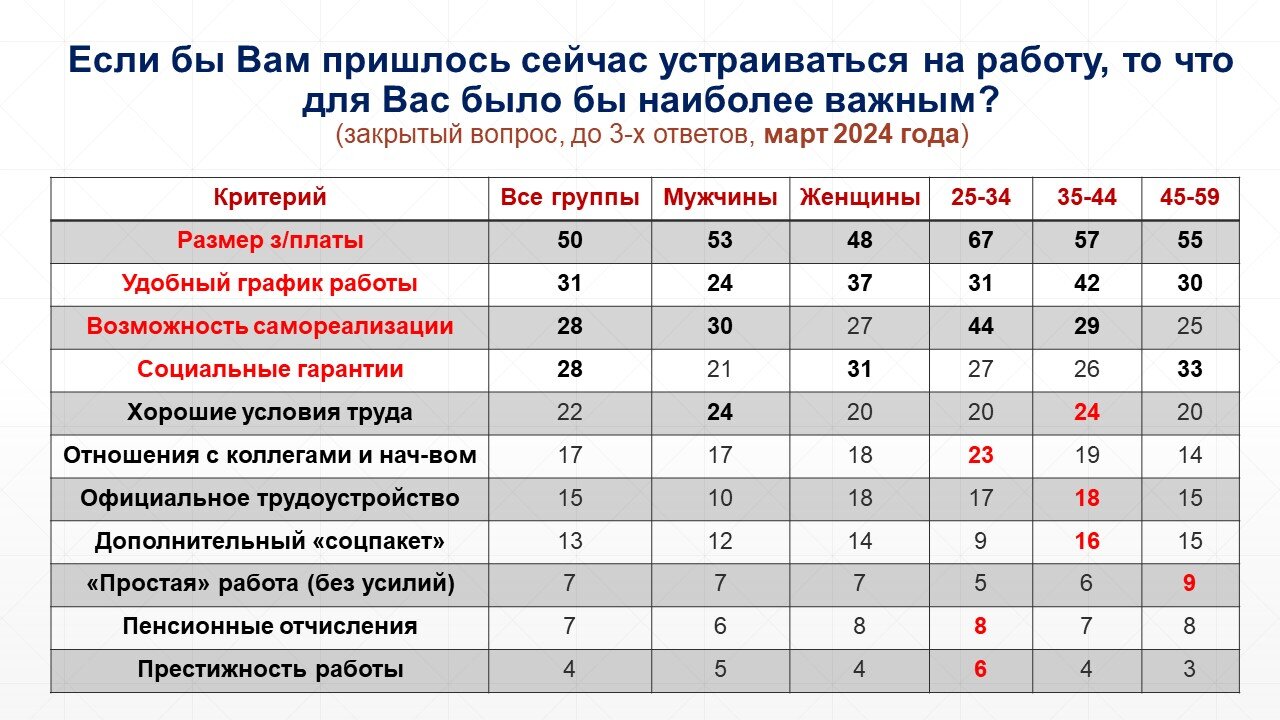 Слайд3