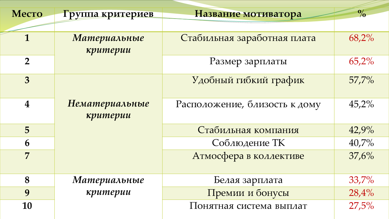 Слайд5