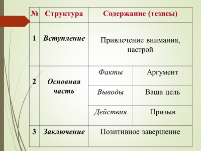 Слайд28