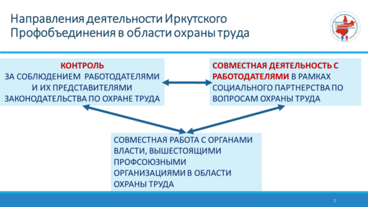 Слайд2